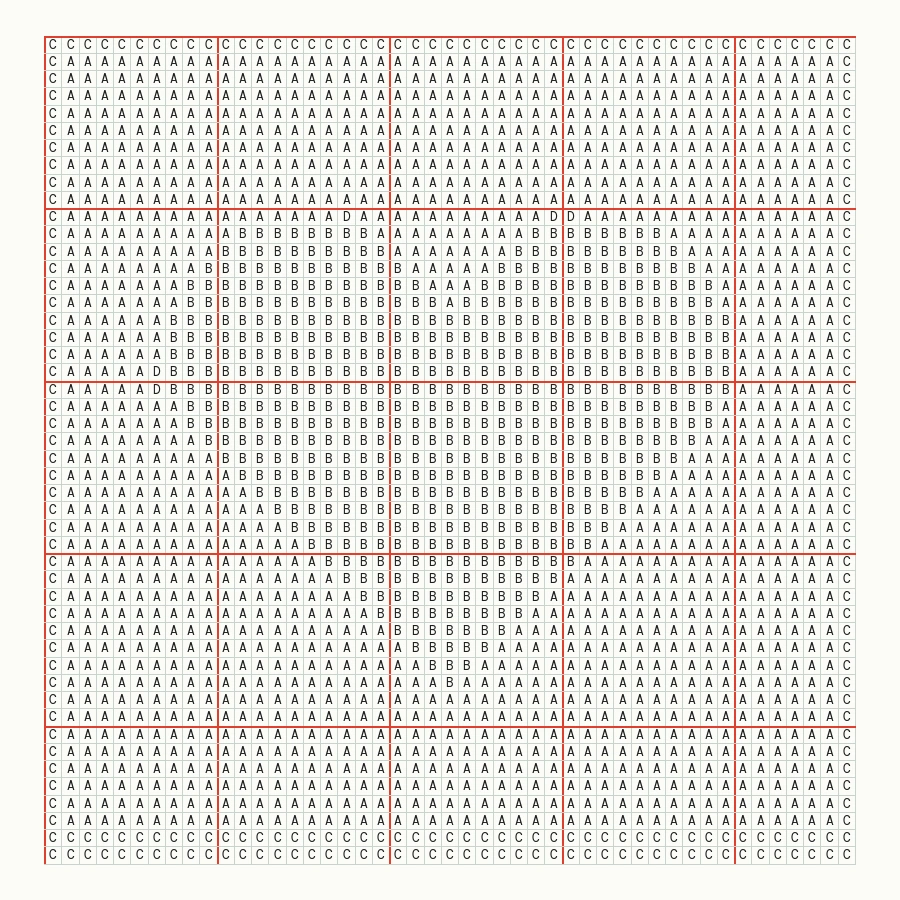 Symbol chart